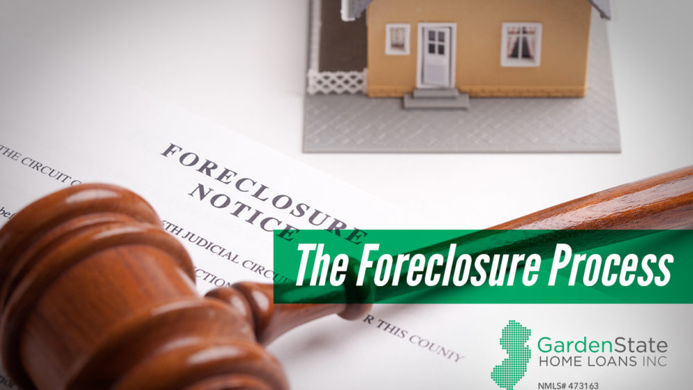 , The Foreclosure Process