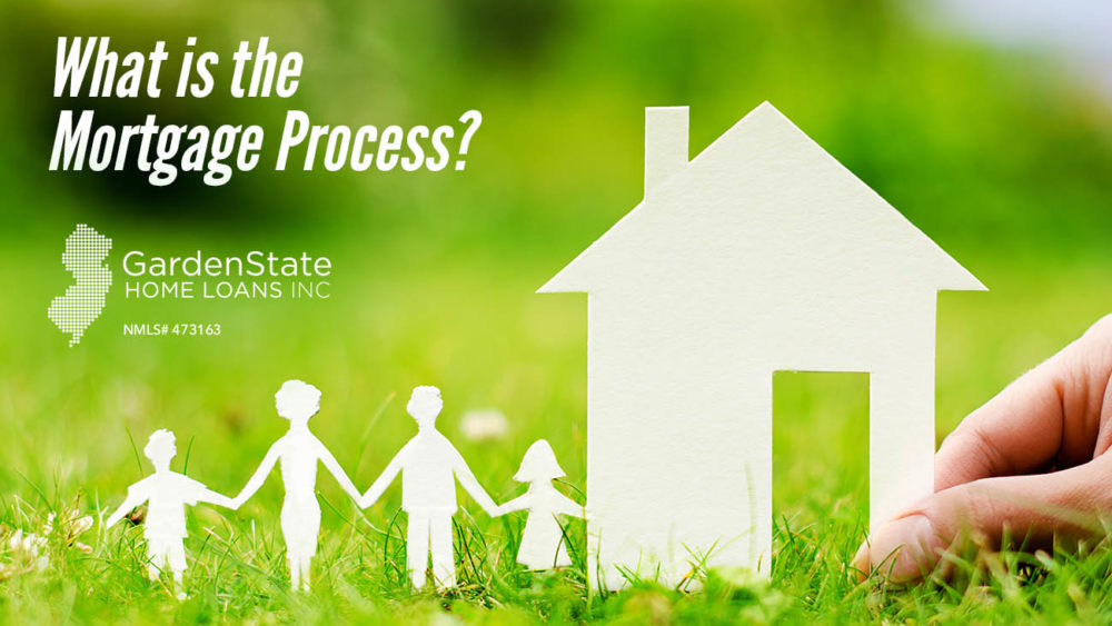 , What is the Mortgage Process?
